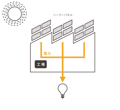 太陽光発電