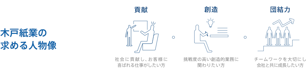 木戸紙業の求める人物像